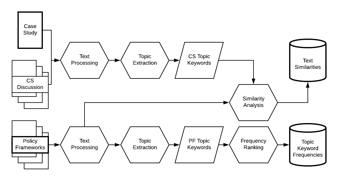 aipolicyprocess