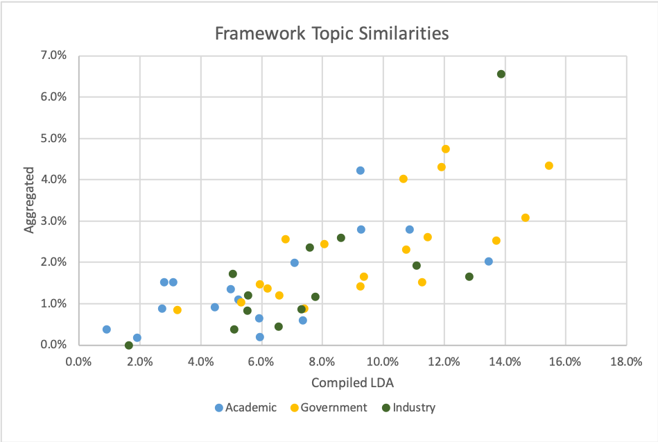 aipolicysimilarities